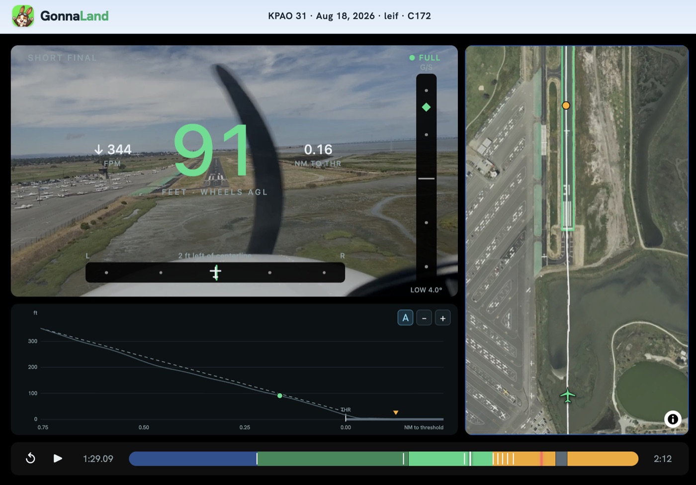 The GonnaLand web replay viewer: the HUD at 91 feet on short final to Palo Alto runway 31, beside the altitude profile and a top-down map of the approach